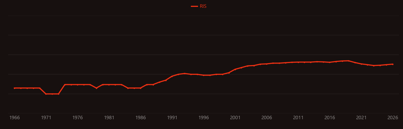 Cyclopropanation research intensity over time
