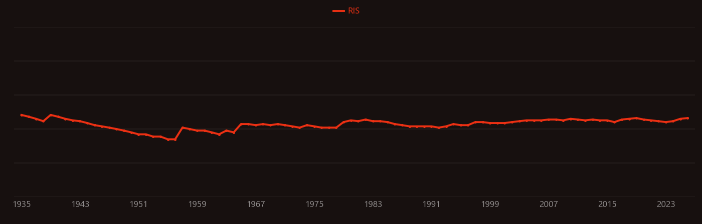 Cyclopropane research intensity over time