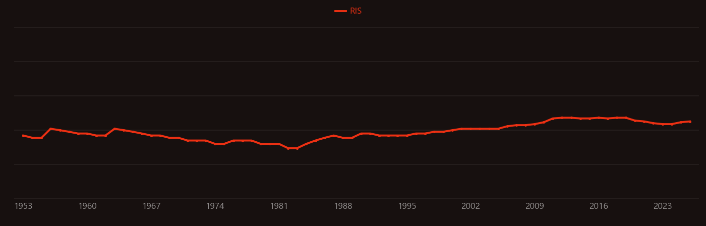 Cytochrome c oxidase research intensity over time