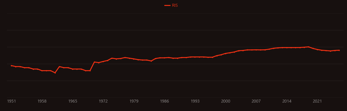 Cytochrome c research intensity over time