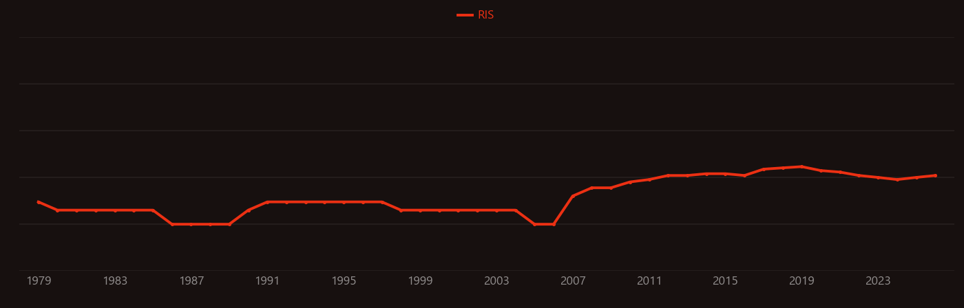 Cytoprotection research intensity over time