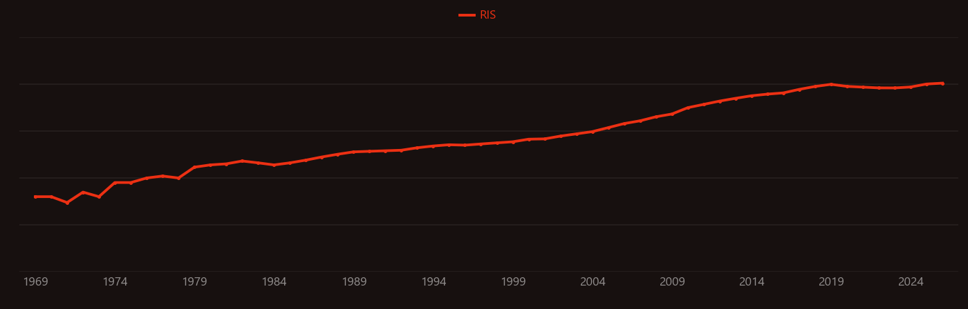 Cytotoxicity research intensity over time