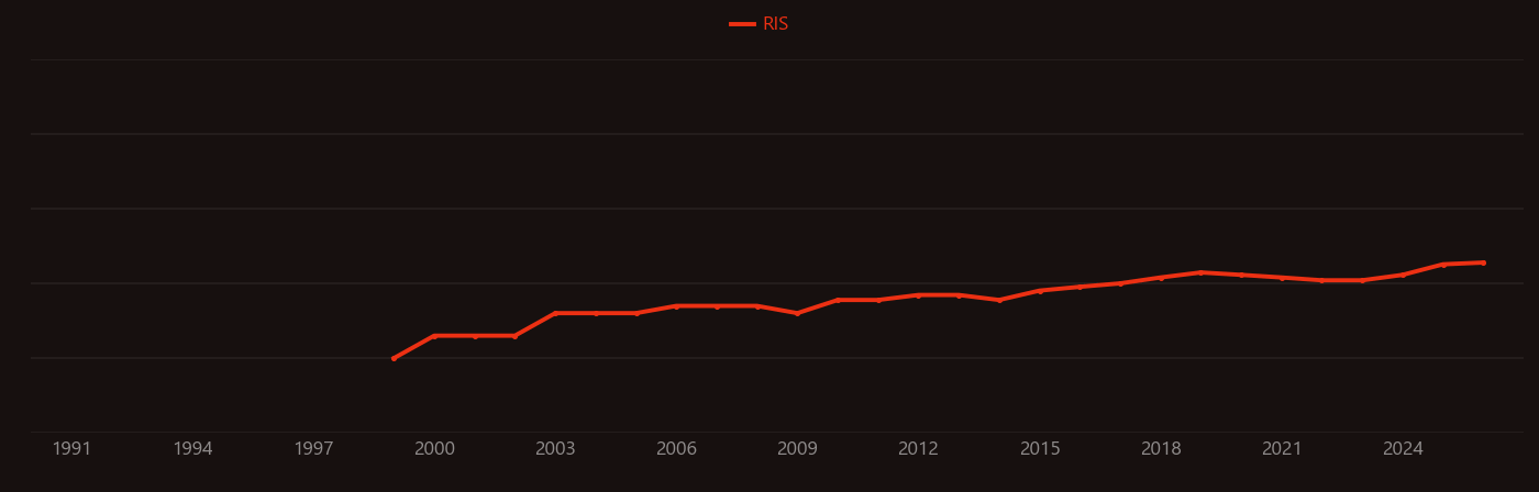 Damage tolerance research intensity over time