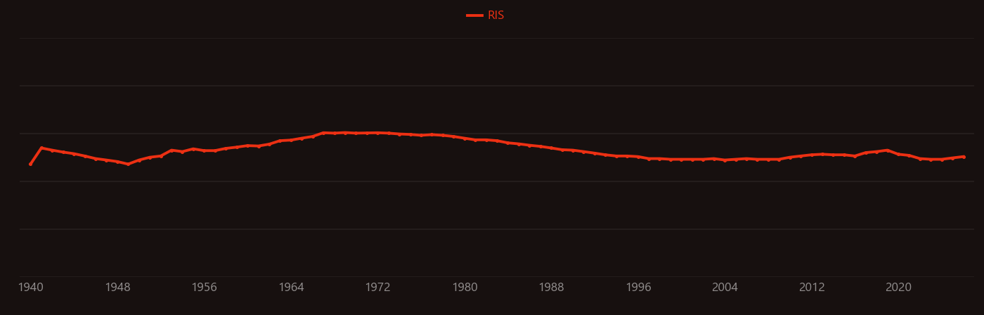 Debye model research intensity over time