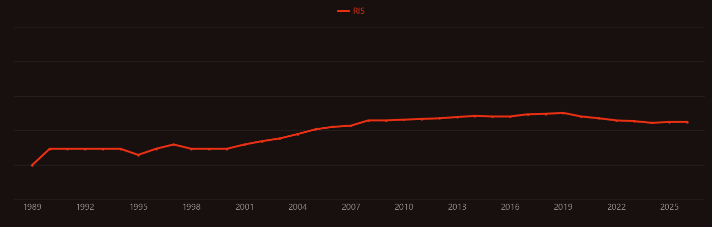 Decabromodiphenyl ether research intensity over time