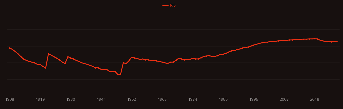 dechlorination research intensity over time