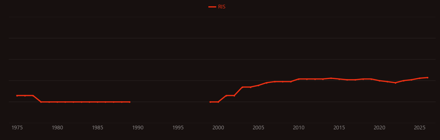 Deep drawing research intensity over time