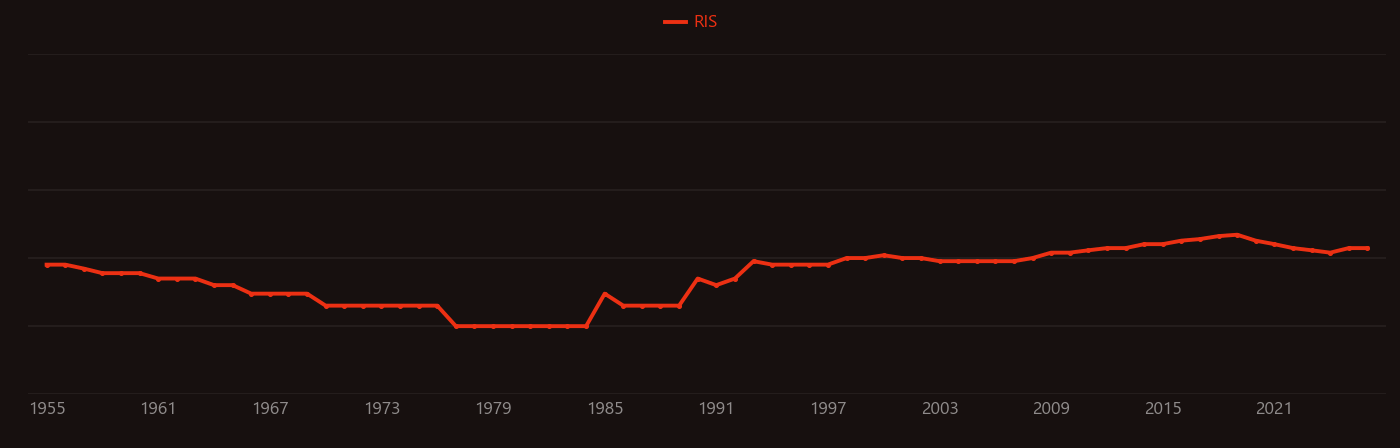 Deglaciation research intensity over time