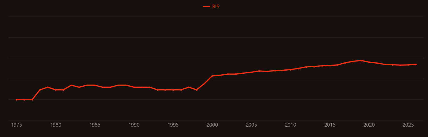 Delamination (geology) research intensity over time