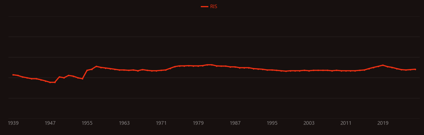 Delayed neutron research intensity over time