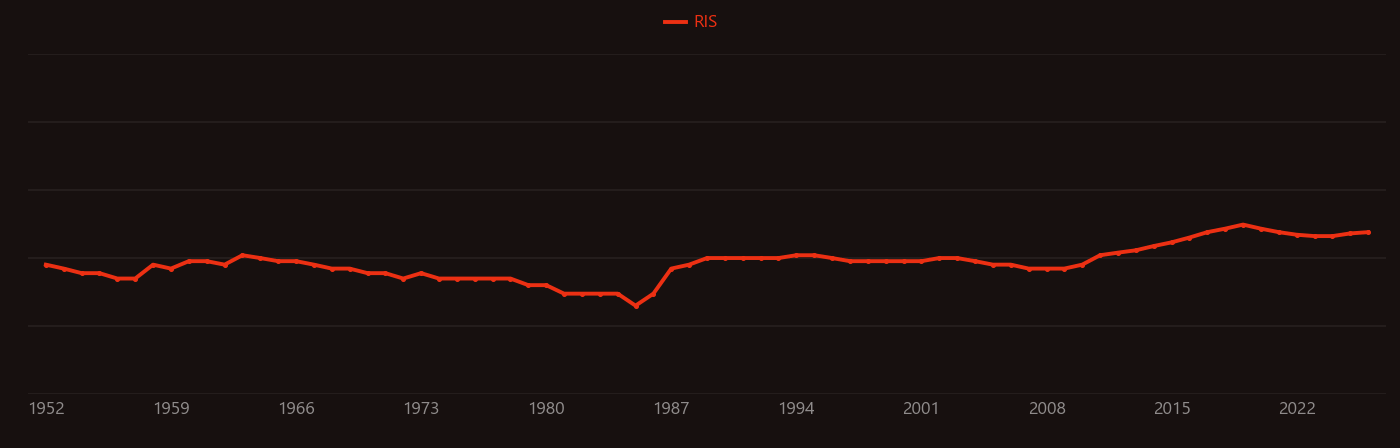 Demagnetizing field research intensity over time