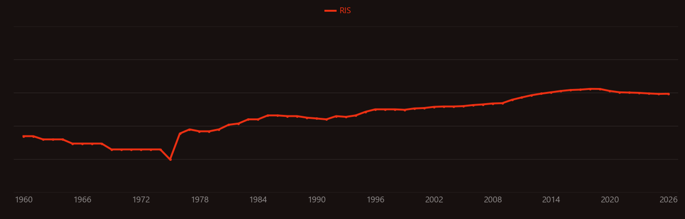 Denitrifying bacteria research intensity over time