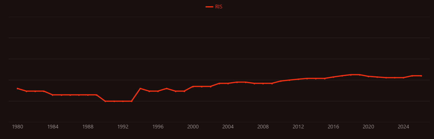 Dentin hypersensitivity research intensity over time