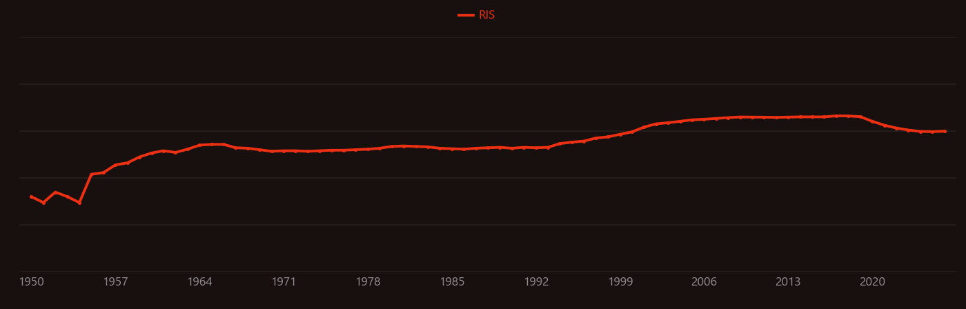 depleted uranium research intensity over time