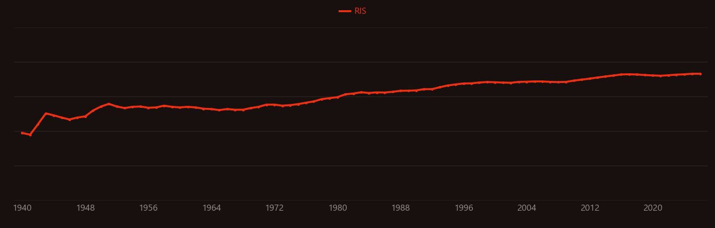 desulfurization research intensity over time