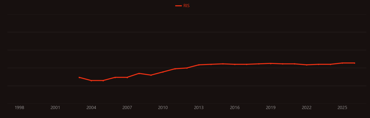 Diabetic nephropathy research intensity over time