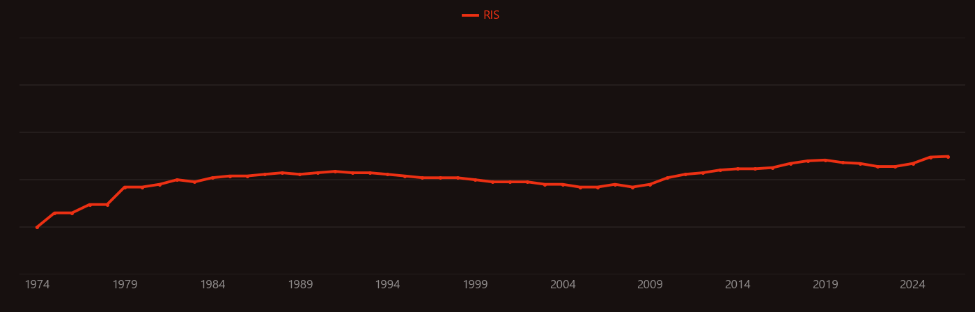 Diabetic retinopathy research intensity over time