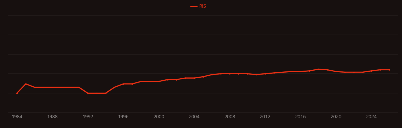 Diammonium phosphate research intensity over time