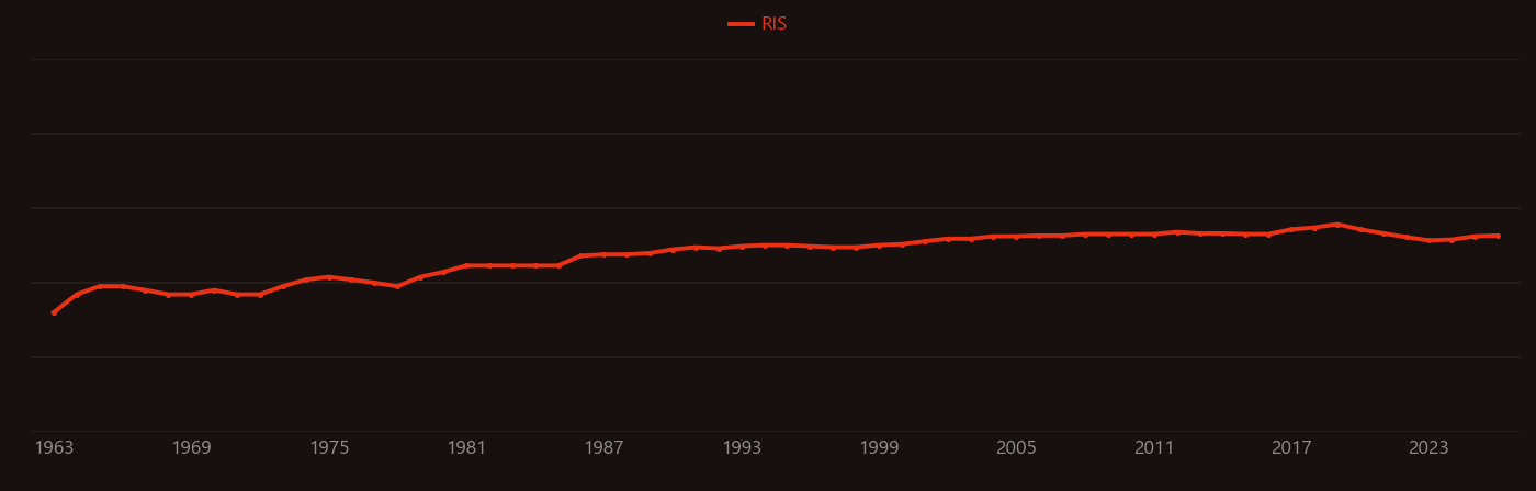 Diamond anvil cell research intensity over time