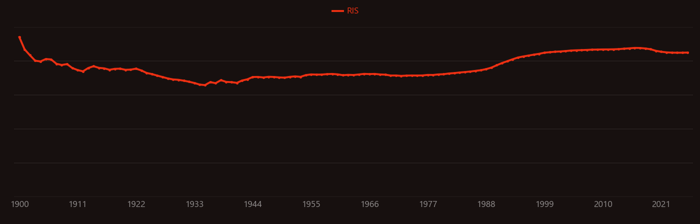 diamond research intensity over time