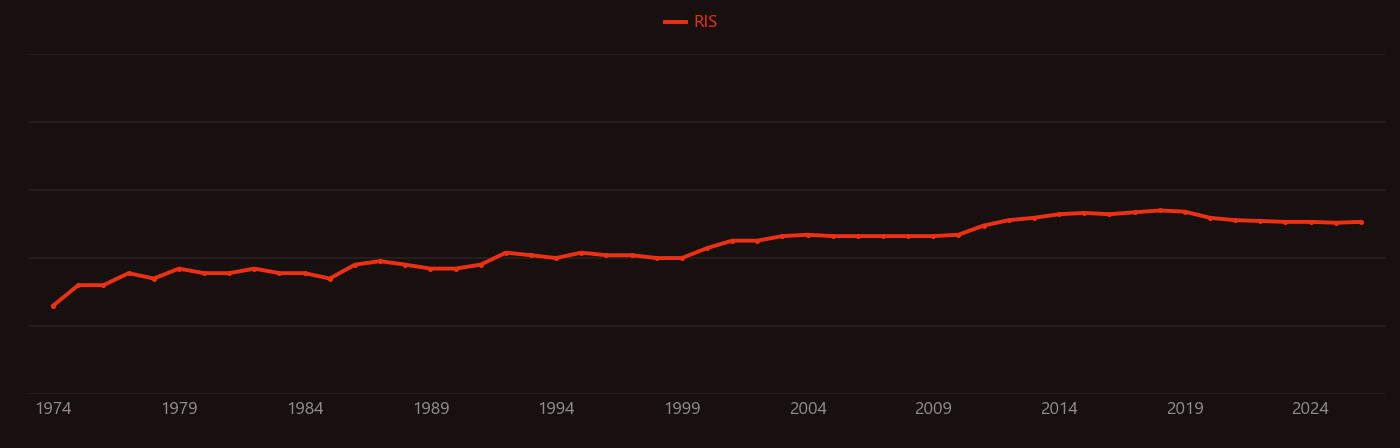 Diazotroph research intensity over time
