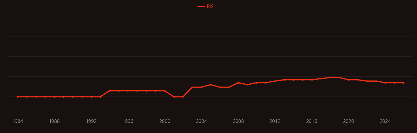 Dibenzofuran research intensity over time