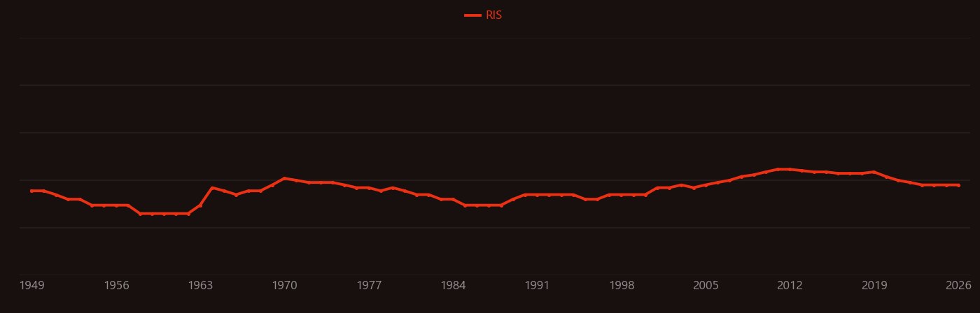 Dibenzoylmethane research intensity over time