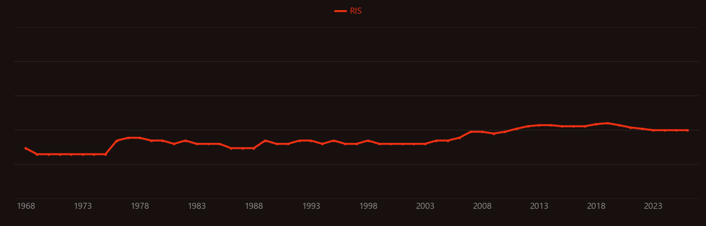 Diborane research intensity over time