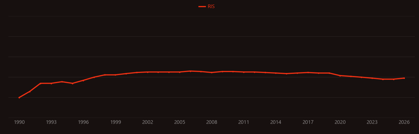 Dichlorofluorescein research intensity over time