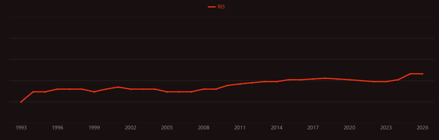 Diclofenac Sodium research intensity over time