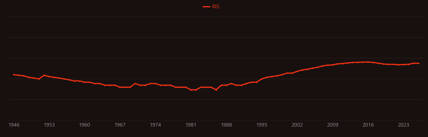 Dielectric permittivity research intensity over time