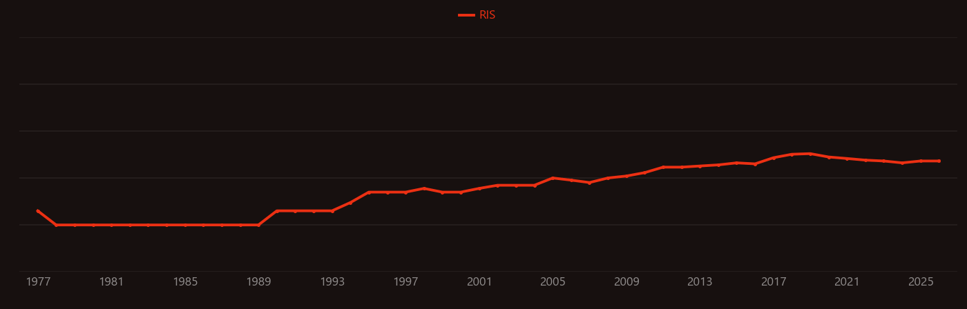 Diesel exhaust research intensity over time