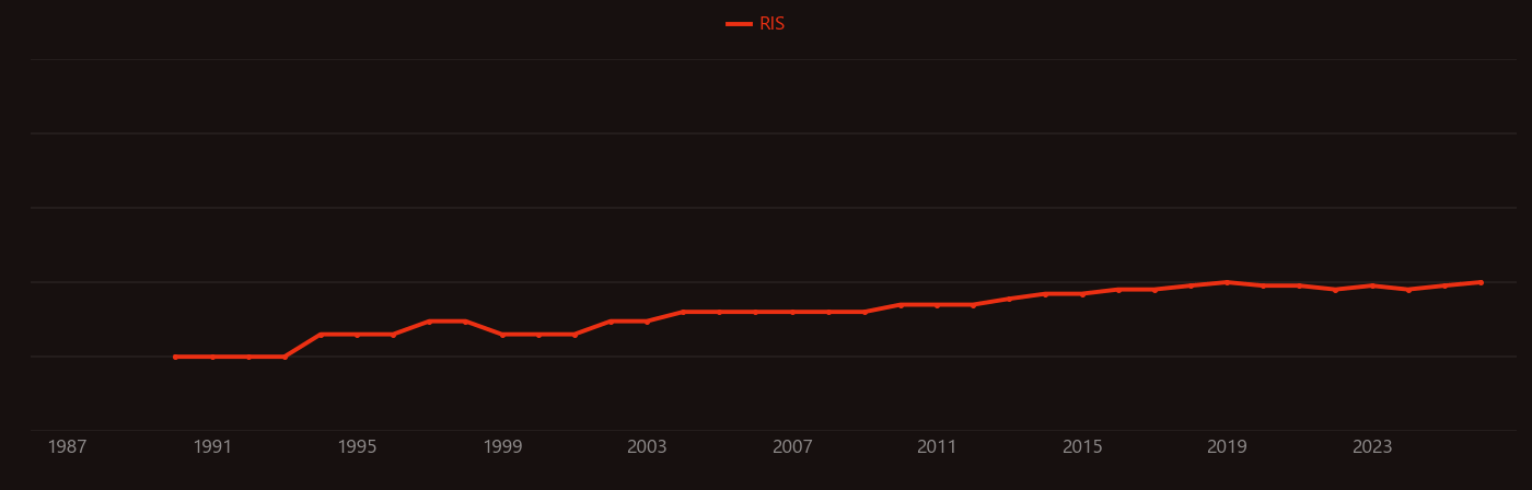 Diethanolamine research intensity over time