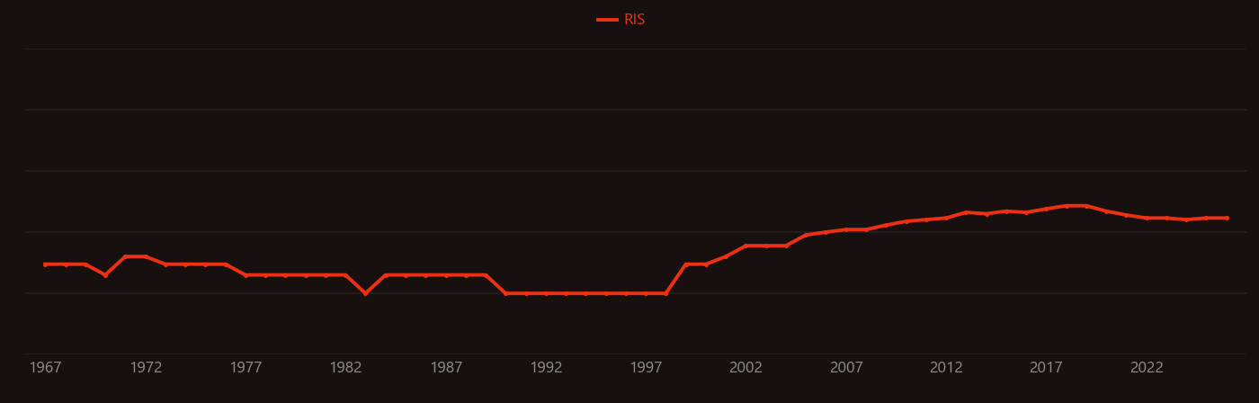 Diethyl carbonate research intensity over time