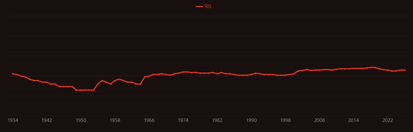 Diethyl ether research intensity over time