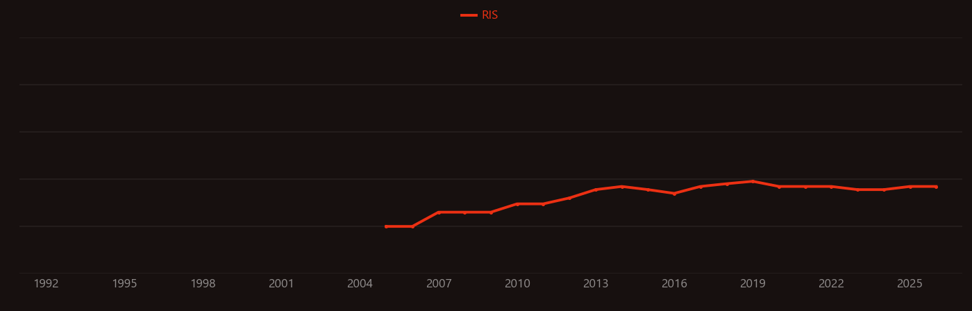 Diethyl phthalate research intensity over time