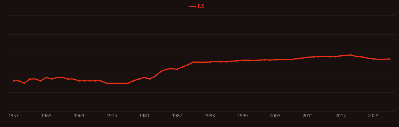 Diethylenetriamine research intensity over time