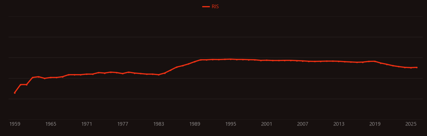 Diethylenetriaminepentaacetic acid research intensity over time