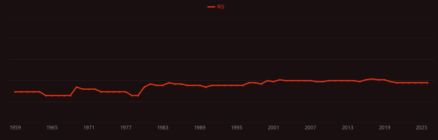 Diethylzinc research intensity over time
