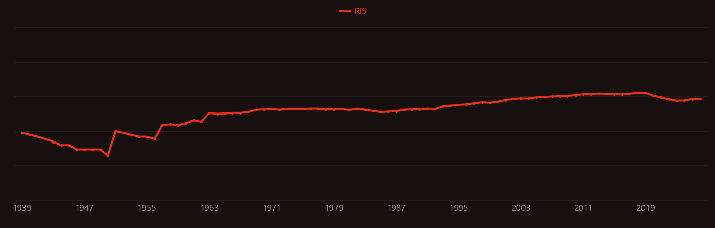 Differential thermal analysis research intensity over time