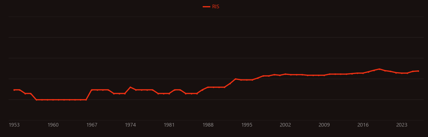 Diffraction grating research intensity over time