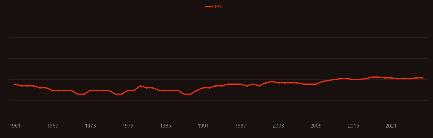 Diffusion flame research intensity over time
