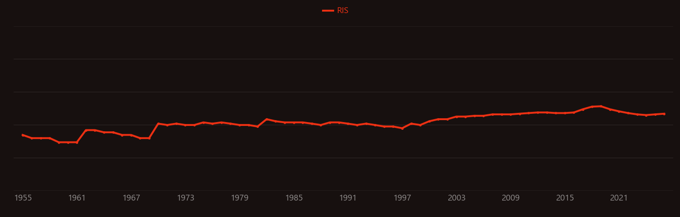 Diffusionless transformation research intensity over time