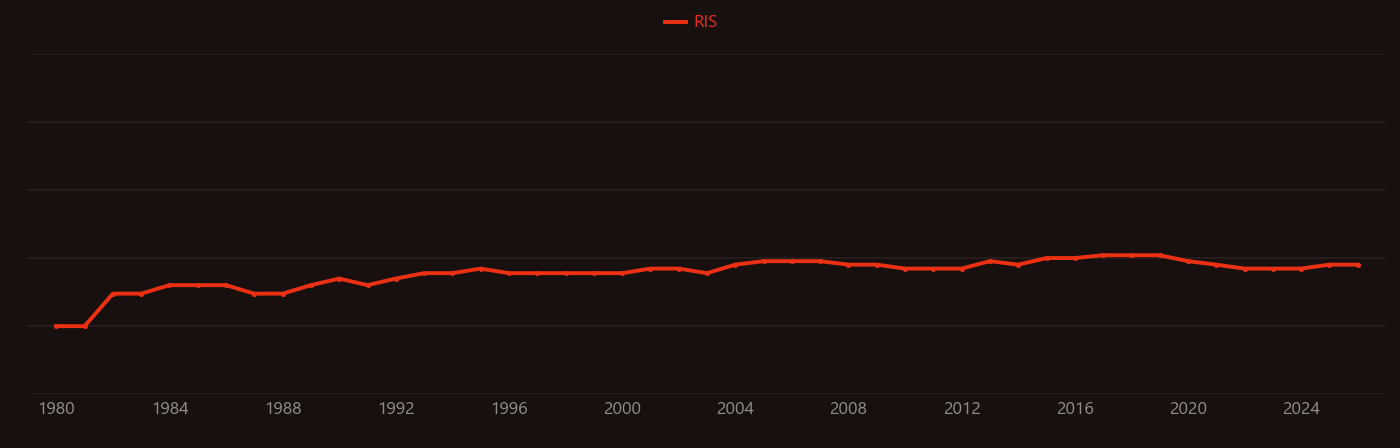 Difluorocarbene research intensity over time