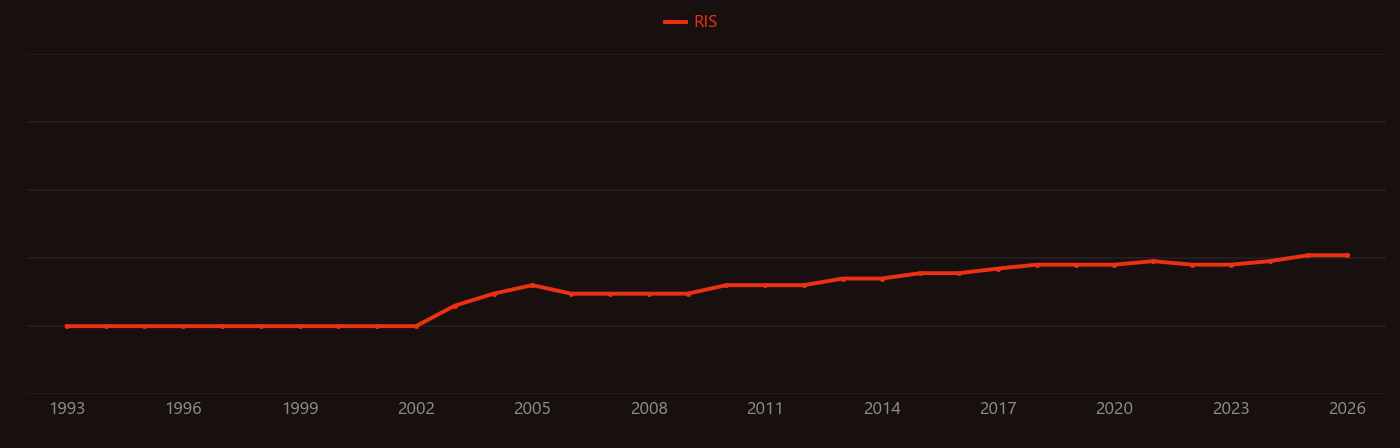 Diglycidyl ether research intensity over time