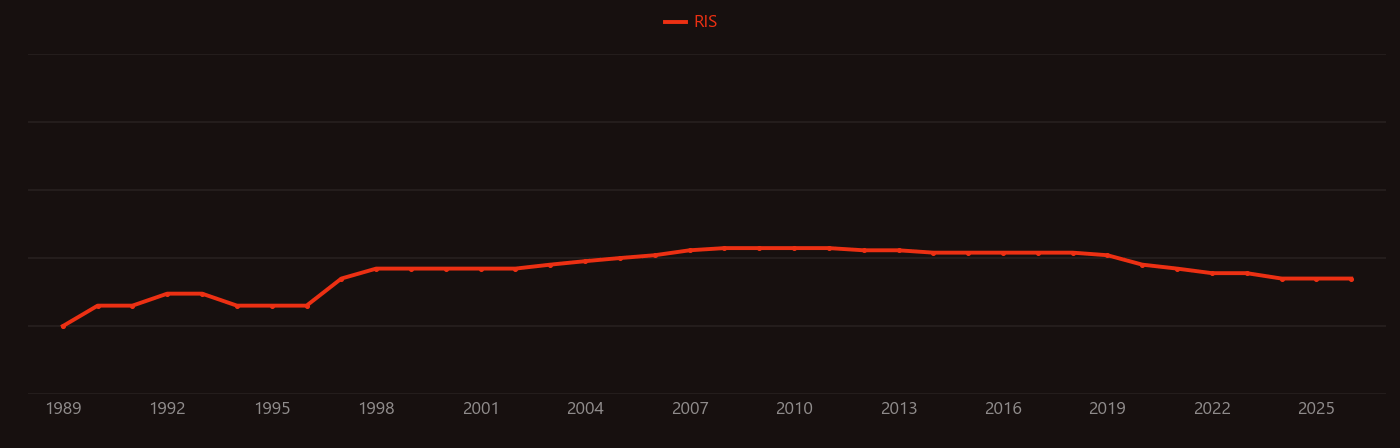 Dihydrogen complex research intensity over time