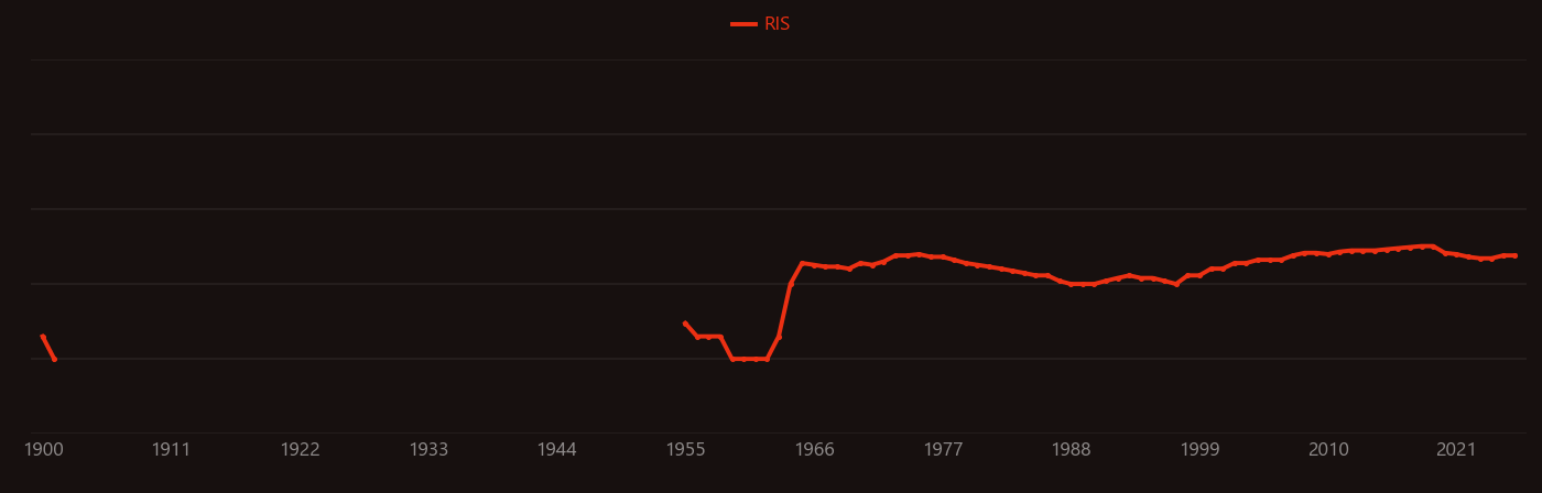 Diketone research intensity over time
