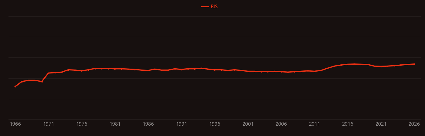 dilution refrigerator research intensity over time