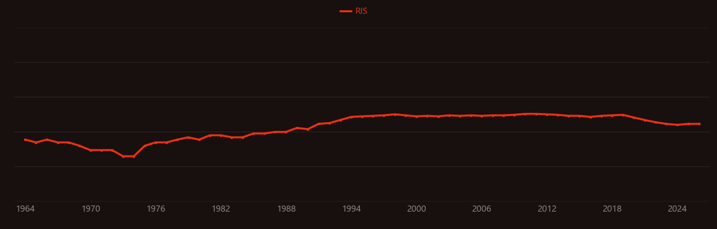 Dimercaptosuccinic acid research intensity over time