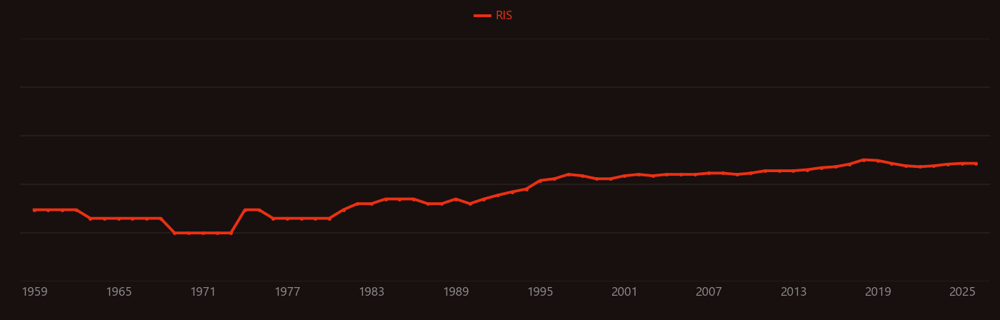 Dimethoxyethane research intensity over time